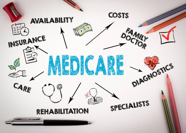 Essential things to consider while choosing Medicare Advantage Plans