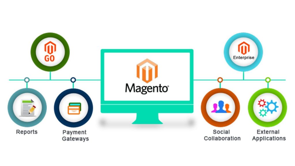 Magento Web Development methodologies made simple